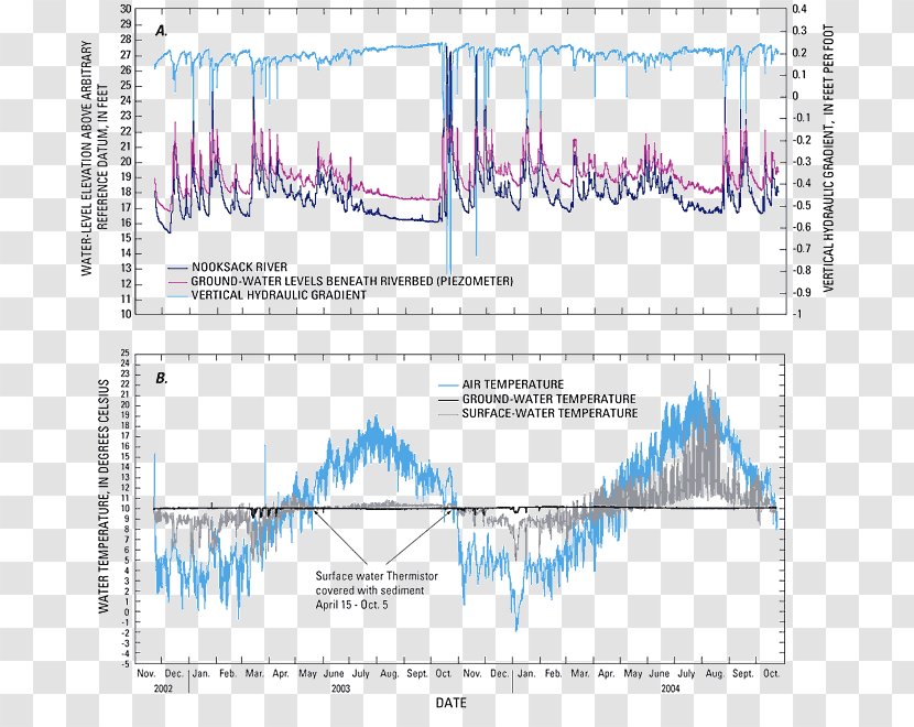 Water Table Groundwater Flow Stream Discharge - Resources Transparent PNG