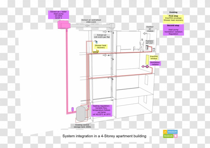 Shelf Line - Diagram - Heat Recovery Ventilation With Pump Transparent PNG