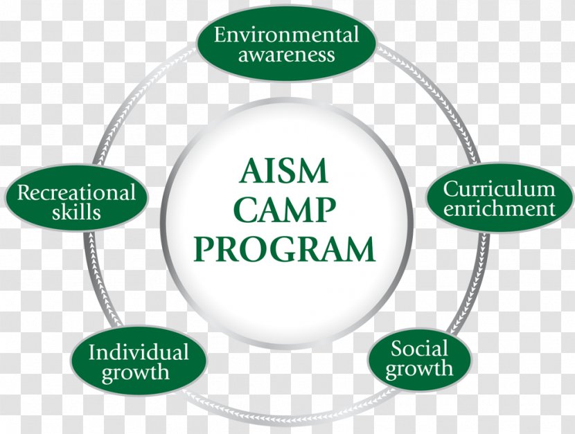 Outdoor Education Environmentalism School Natural Environment - Summer Camp - Environmental Awareness Transparent PNG