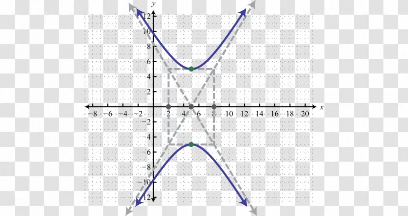 Line Point Hyperbola Angle Graph Of A Function Transparent PNG
