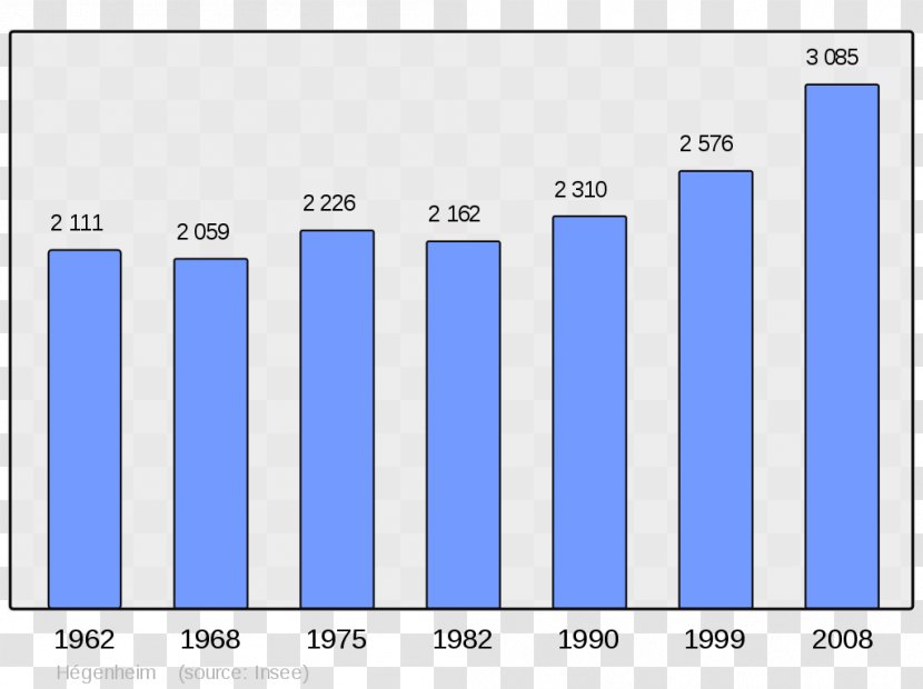 Verfeil Caderousse Wikipedia Wikimedia Foundation Encyclopedia - Population Transparent PNG