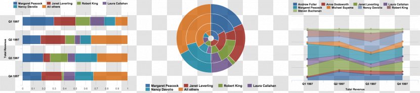 Graphic Design Brand Pattern - Data Analysis Chart Transparent PNG