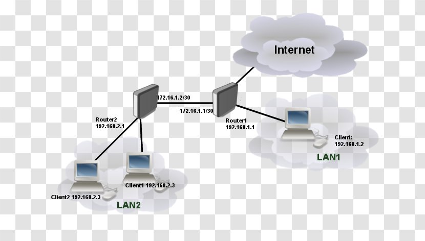 MikroTik Router Static Routing Gateway - Technology Transparent PNG