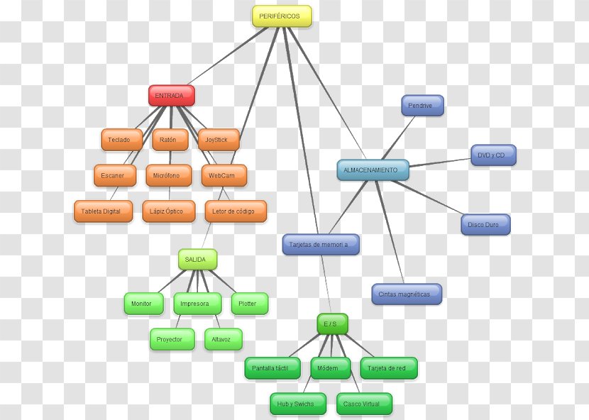 Computer Network Peripheral Input Devices Hardware Transparent PNG