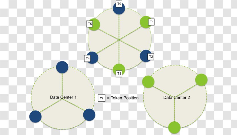 Circle Point Angle - Diagram - Earth Hour Transparent PNG