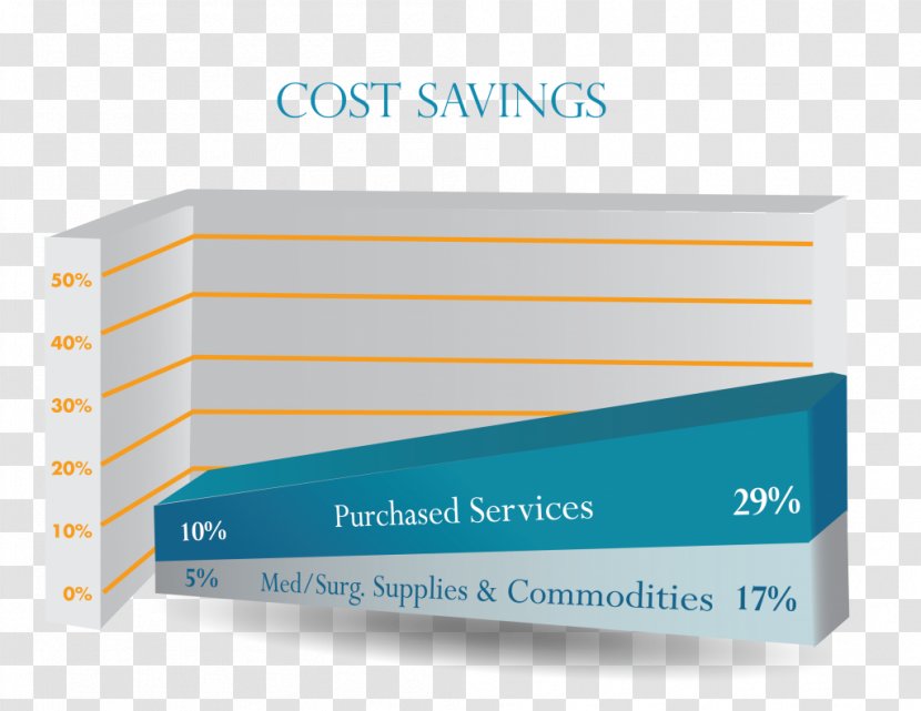 Cost Reduction Saving Operating Expense - Nonwage Labour Costs Transparent PNG