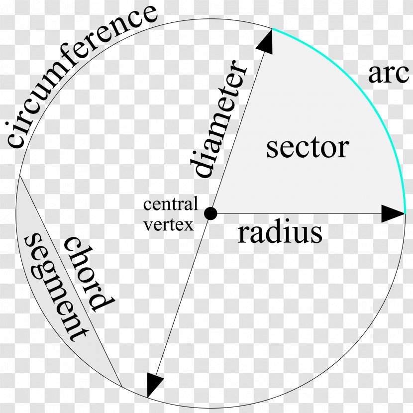 Circle Wiring Diagram Geometry - Paper - Parts Transparent PNG