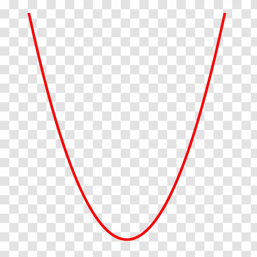 Line Circle Triangle Point - Red - String Transparent PNG