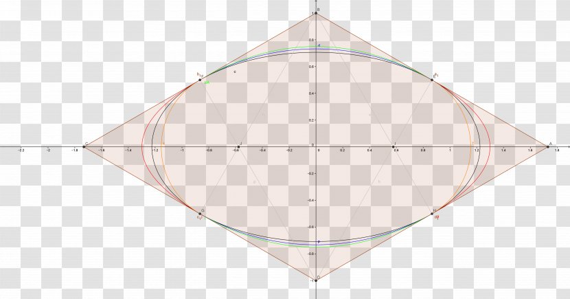 Triangle Point Symmetry - Area - Ellipse Transparent PNG