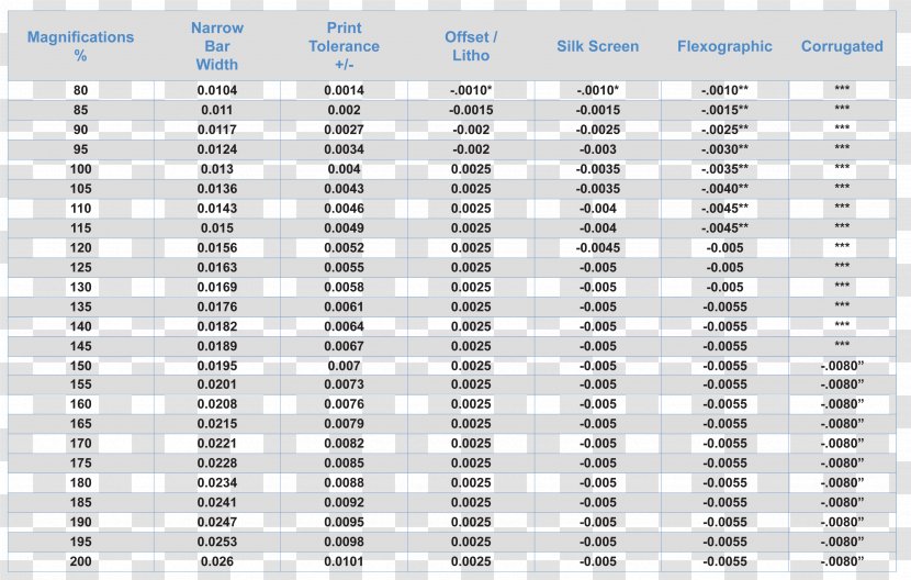 Trial Balance Loan Money Bank Printing - Bar Chart Transparent PNG