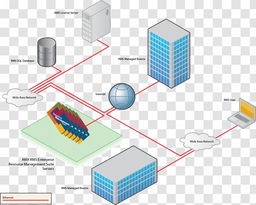Computer Network Diagram Systems Architecture Campus - Trademark Design Enterprise L Transparent PNG