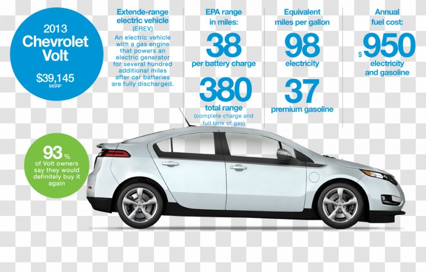 Car Door Electric Vehicle Nissan Leaf - Automotive Design Transparent PNG