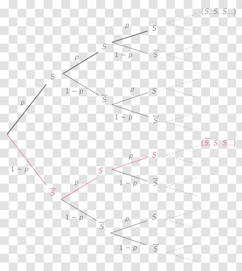 Line Point Angle - Rectangle Transparent PNG