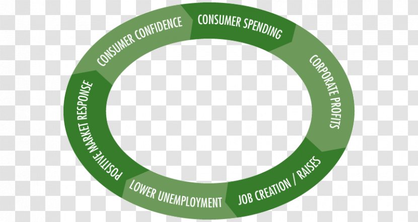 Product Design Green Brand - Text - Economic Recovery Transparent PNG