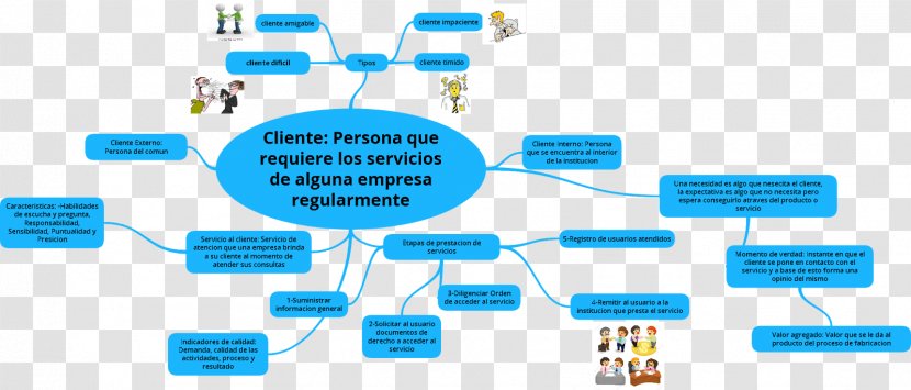 Customer Service Brand Concept Map - Need - Area Transparent PNG