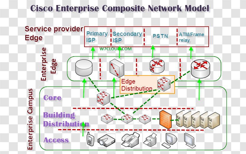 Cisco Systems Computer Network Architecture Data Center Switch - Parallel - Design Transparent PNG