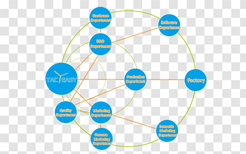 Interactive Whiteboard Company Senior Management - Area - Technology Transparent PNG