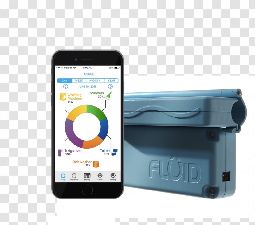 Water Metering Fluid Footprint Smart Meter Flow Measurement - Pressure Transparent PNG