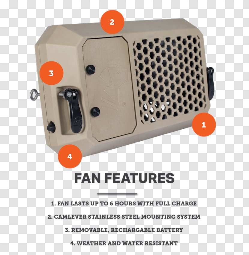 dog kennel fan