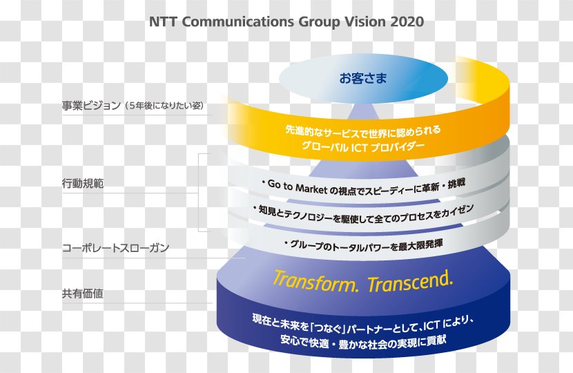 NTT Communications Vision 2020 Nippon Telegraph & Telephone East Corp. Business Internet Service Provider - Information And Technology - We Are One Transparent PNG