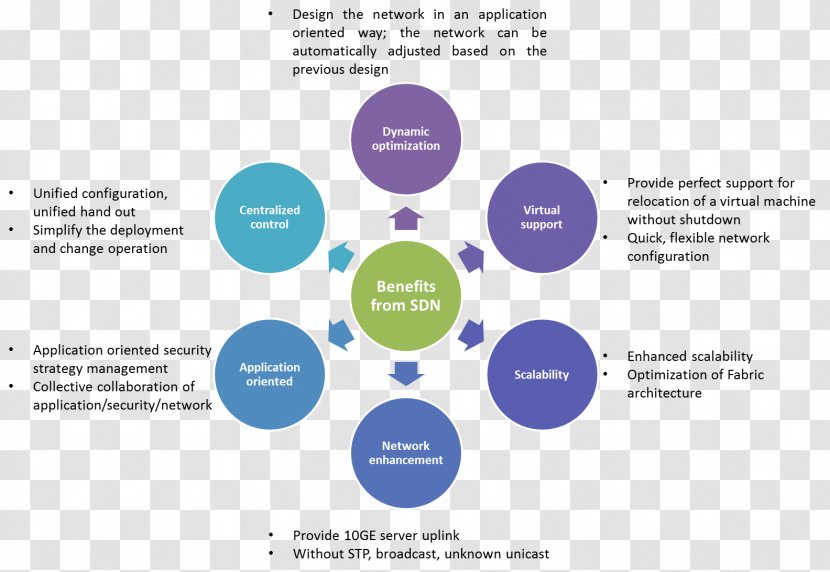 National Curriculum Framework (NCF 2005) Science Management Software Innovation - Organization - The Core Values Of Chinese Socialism Transparent PNG