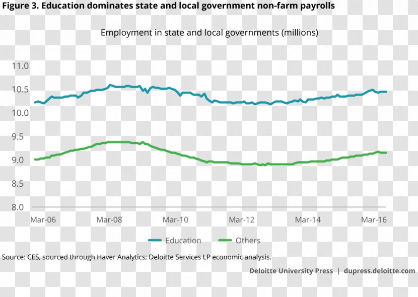 State Government Federal Resume Deloitte Employment - Local Transparent PNG