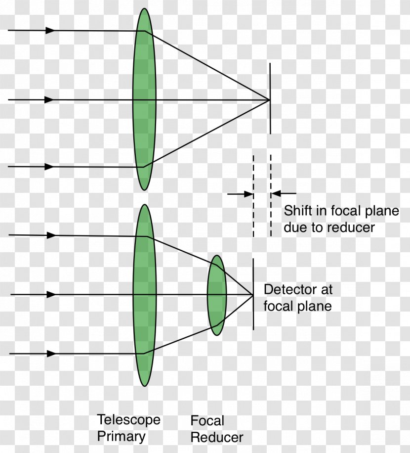 Telecompressor Focal Length Light Optics レデューサーレンズ - Leaf Transparent PNG