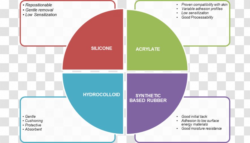 PDCA Planning Six Sigma Management - Online Advertising - Two Adhesive Strips Transparent PNG