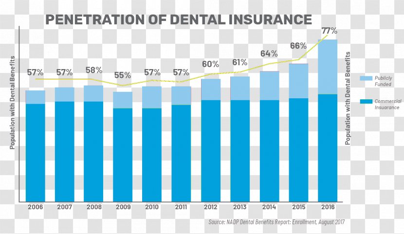 Dental Insurance United States Volkswagen Group Europe Business - Text - House Transparent PNG