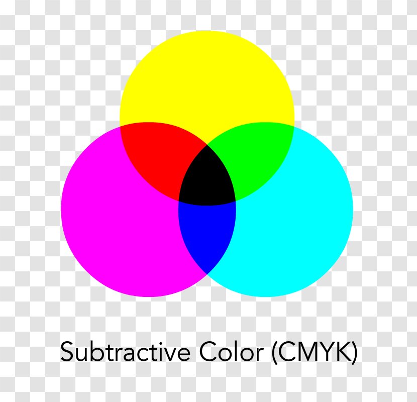 Primary Color Red Blue CMYK Model - Text - Purple Transparent PNG