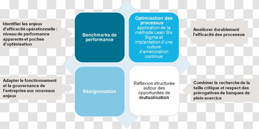 Organization Optimisation Des Processus Bank Efektiivisyys - Back Office - Equinox Transparent PNG