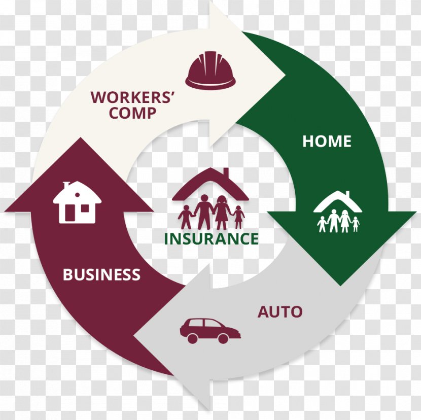Murrells Inlet Home Insurance Strovis Life - Auto Workers Transparent PNG