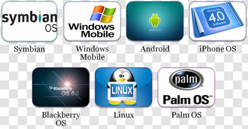 Operating Systems Mobile System Handheld Devices Computer Software Phones - Internet Explorer Transparent PNG