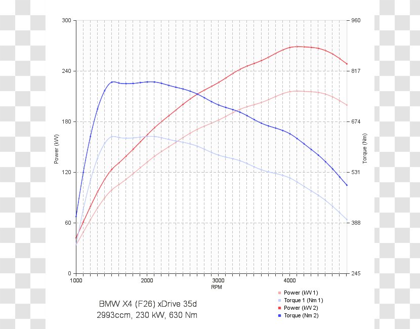 Volkswagen Passat Škoda Octavia Car Chip Tuning Group - Diagram - Vis Identification System Transparent PNG