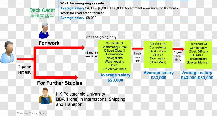 Mechanical Engineering Marine Career Chemical - Paper - Pathway Transparent PNG