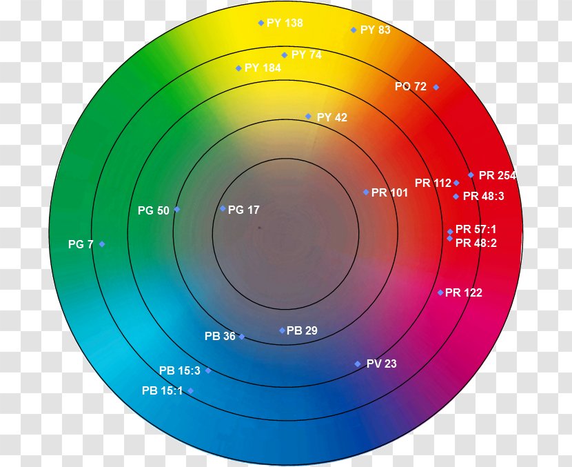 Compact Disc Color Wheel Circle Industrial Design Plastic - Computer Hardware Transparent PNG