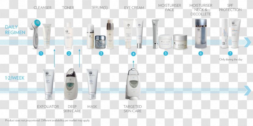 Nu Skin Enterprises Cleanser Life Extension Face - Brand - Step Care Transparent PNG