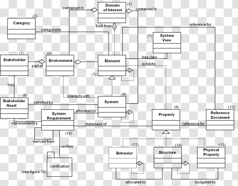 Systems Modeling Conceptual Model Mathematical Engineering - Frame - Watercolor Transparent PNG