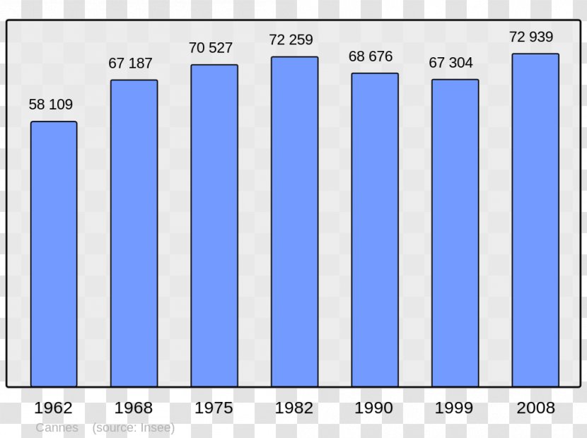 Le Havre Population Demography Canada Bar Chart - Growth Transparent PNG