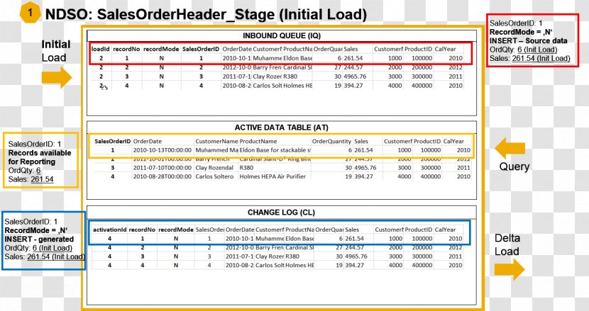 Web Page Computer Program Screenshot Line Transparent PNG