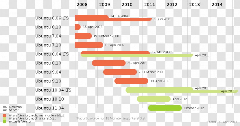 Timeline Web Page Computer File Text Font - History - License Transparent PNG