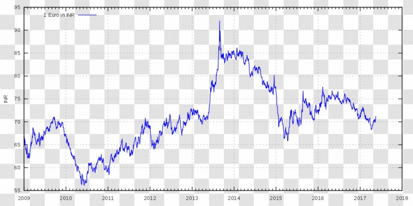 Indian Rupee Reserve Bank Of India Central Paisa - Point Transparent PNG