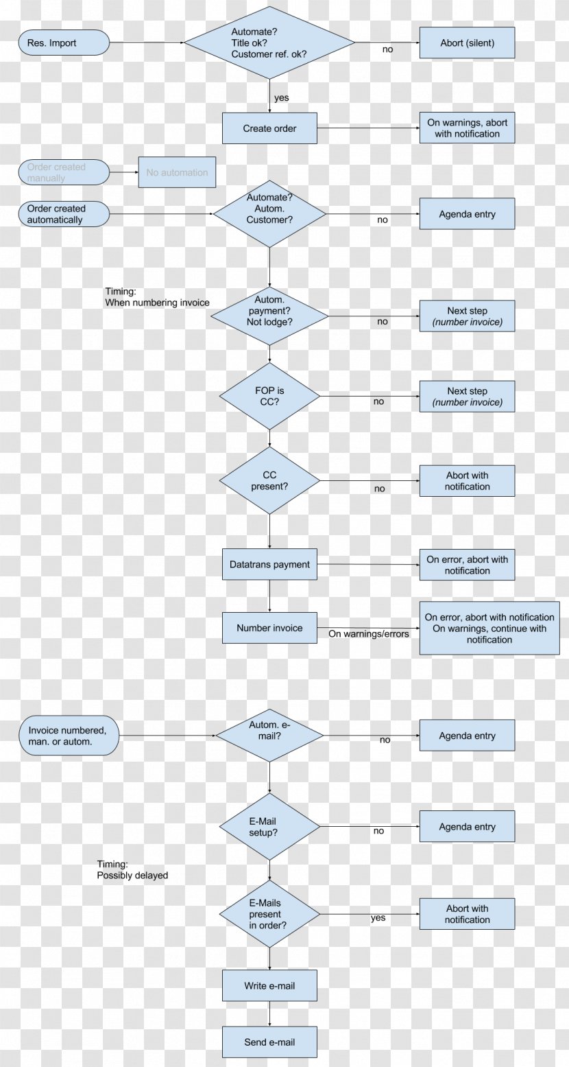 Line Angle Diagram - Symmetry Transparent PNG