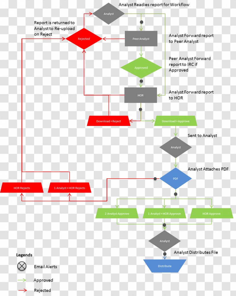 Workflow Management System Business Process - Capital Market Transparent PNG