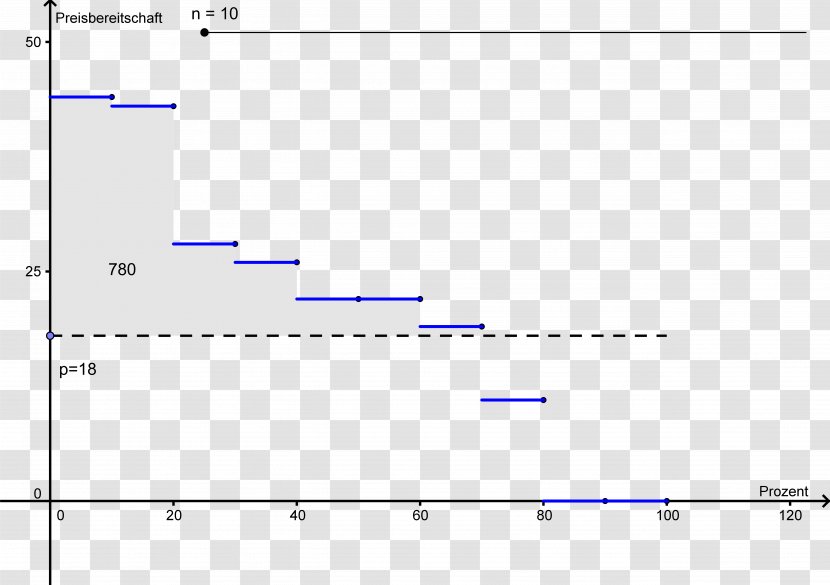 Organization Integraalrekening Integral Chart - Plot Transparent PNG