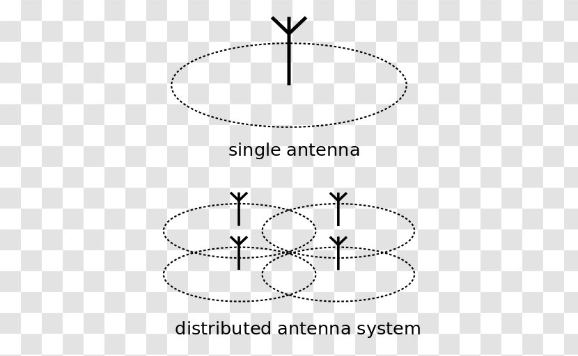 Distributed Antenna System Aerials Cellular Repeater Mobile Phones Distribution - Symbol Transparent PNG
