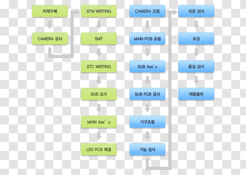 Manufacturing Production Material Quality Control - Semiconductor - Text Transparent PNG