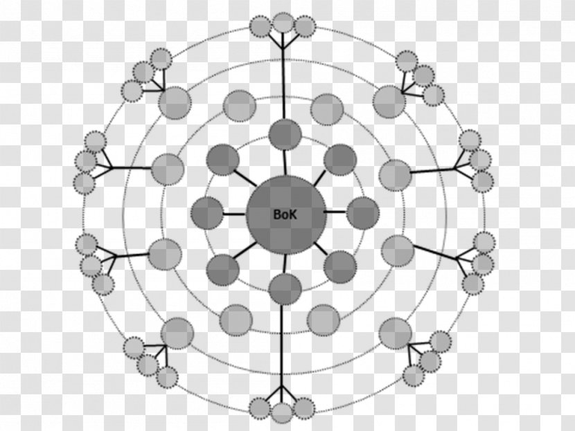 Geonovum Organization Consortium Circle - Symmetry - Comenius University Transparent PNG
