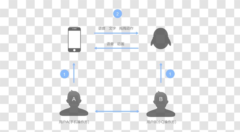Brand Logo Line Technology - Tencent Qq Transparent PNG