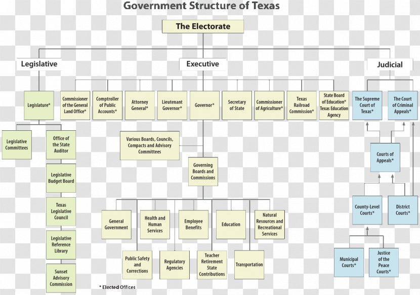 Document Line Angle - Text - Design Transparent PNG